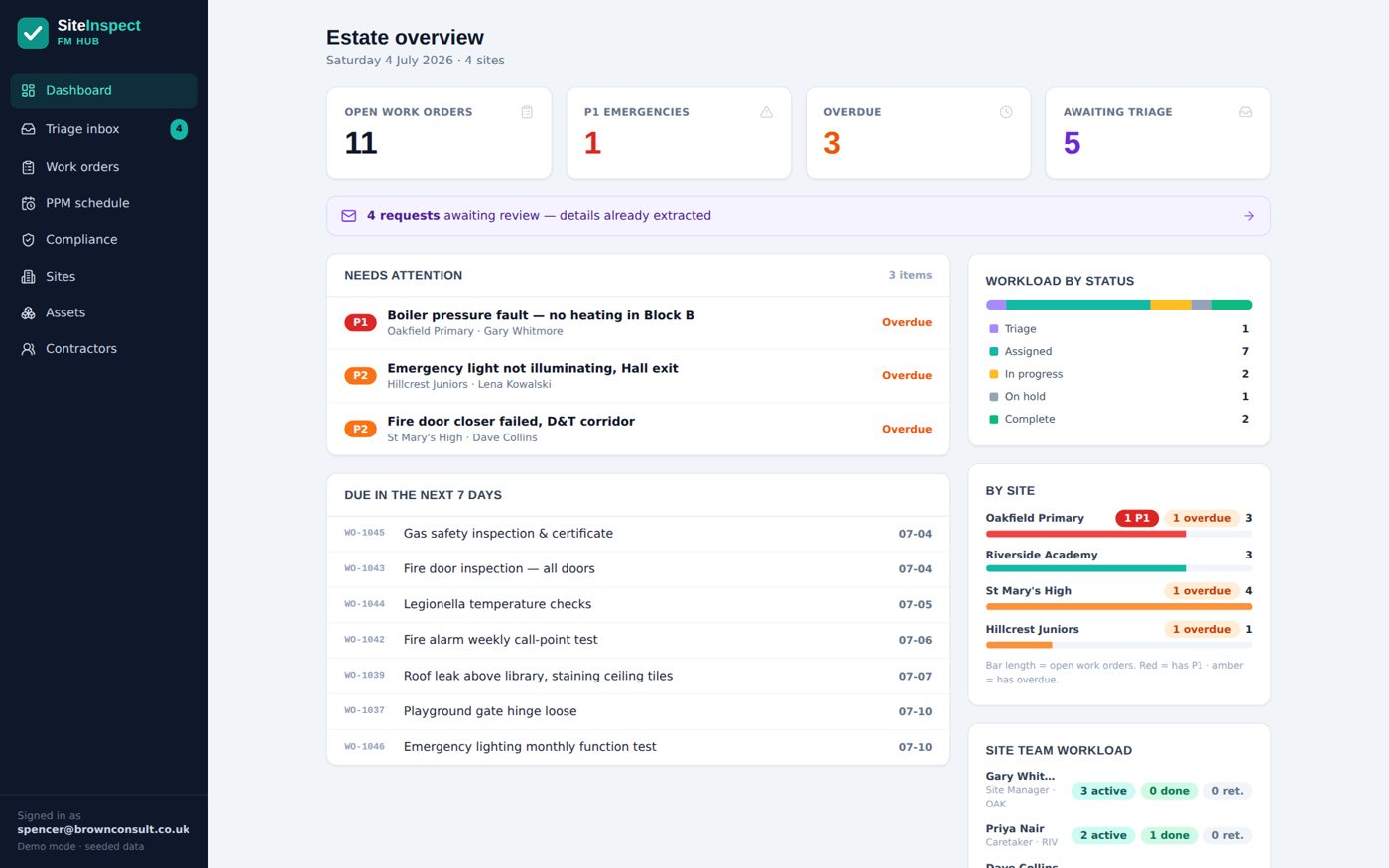 The EstateProof FM Hub — the whole estate on one live screen